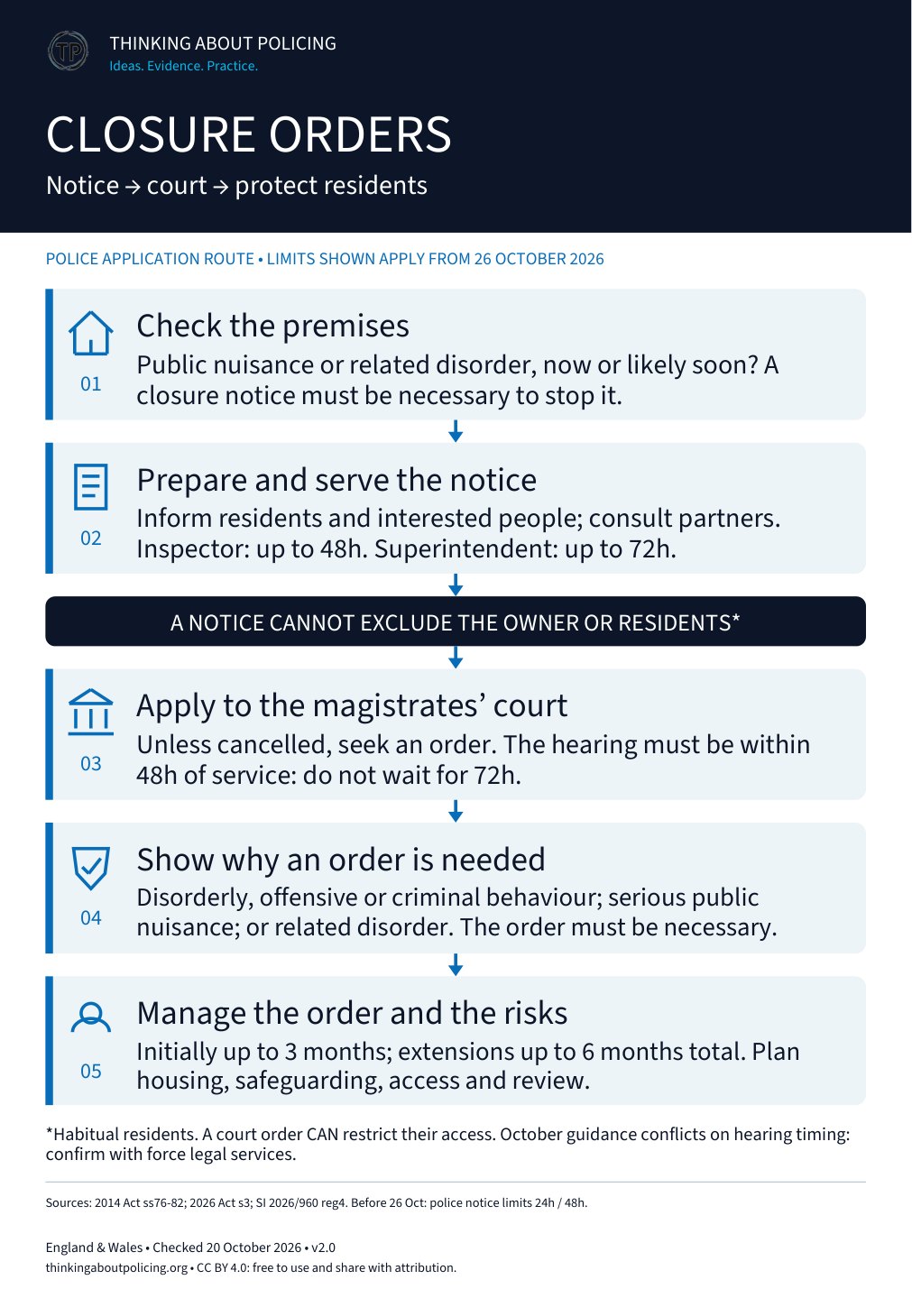 Closure orders workflow poster