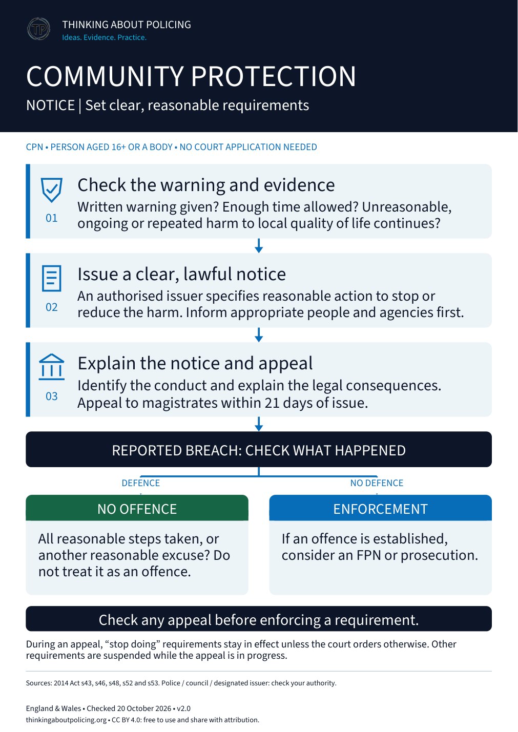 Community Protection Notice workflow poster