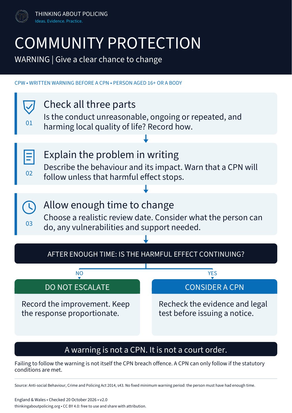 Community Protection Warning workflow poster