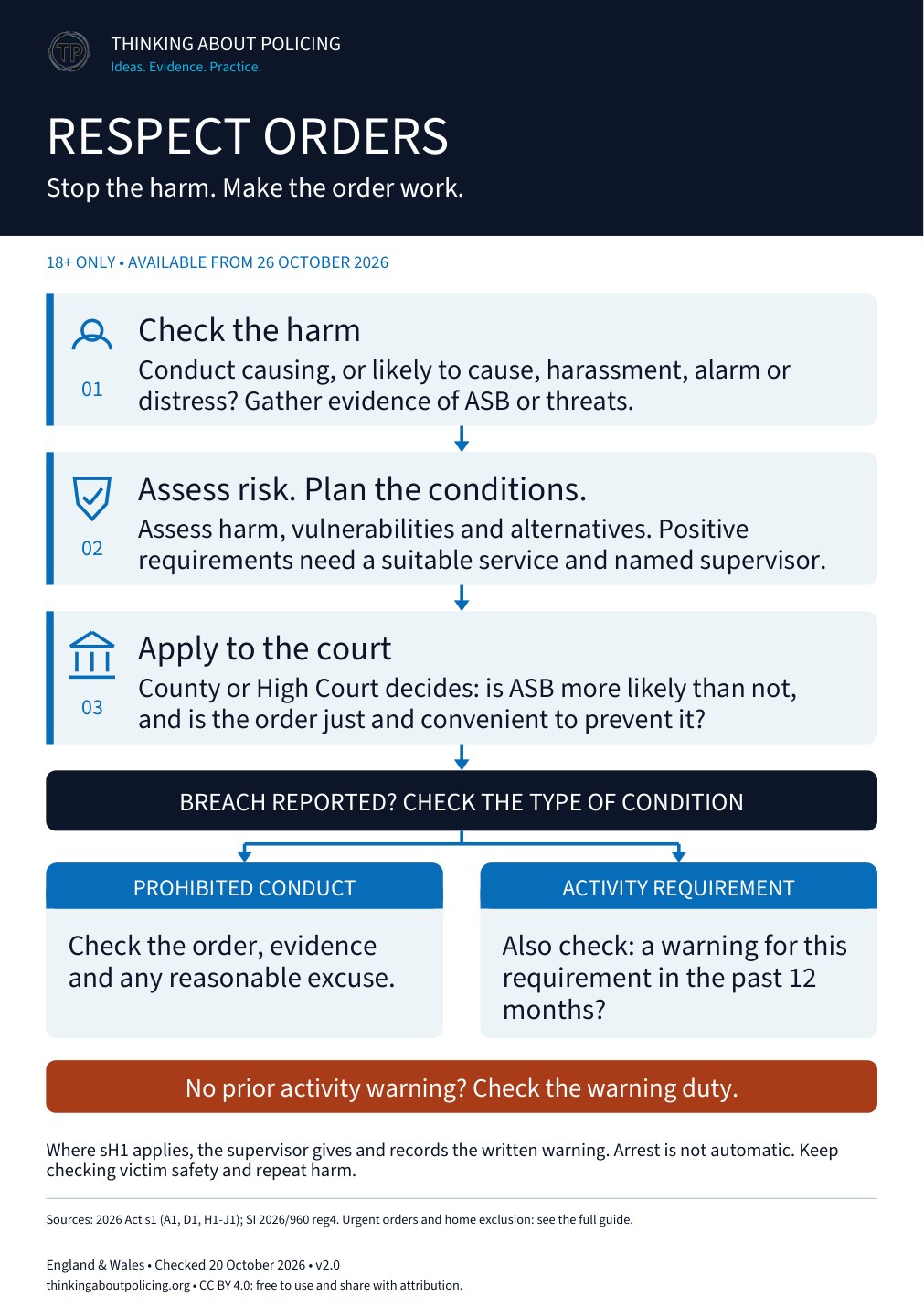Respect Orders workflow poster